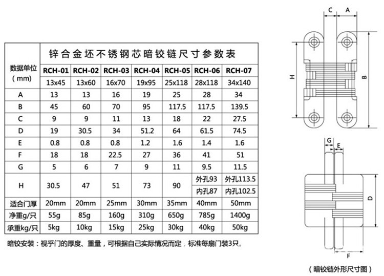 樂朗五金RCH-06 隱藏式暗鉸